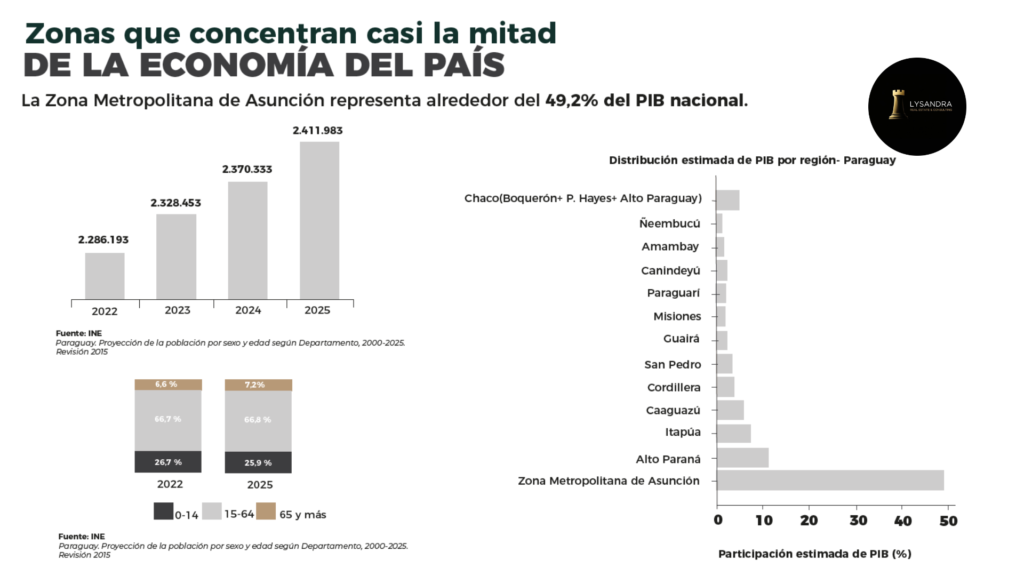 por qué paraguay 11