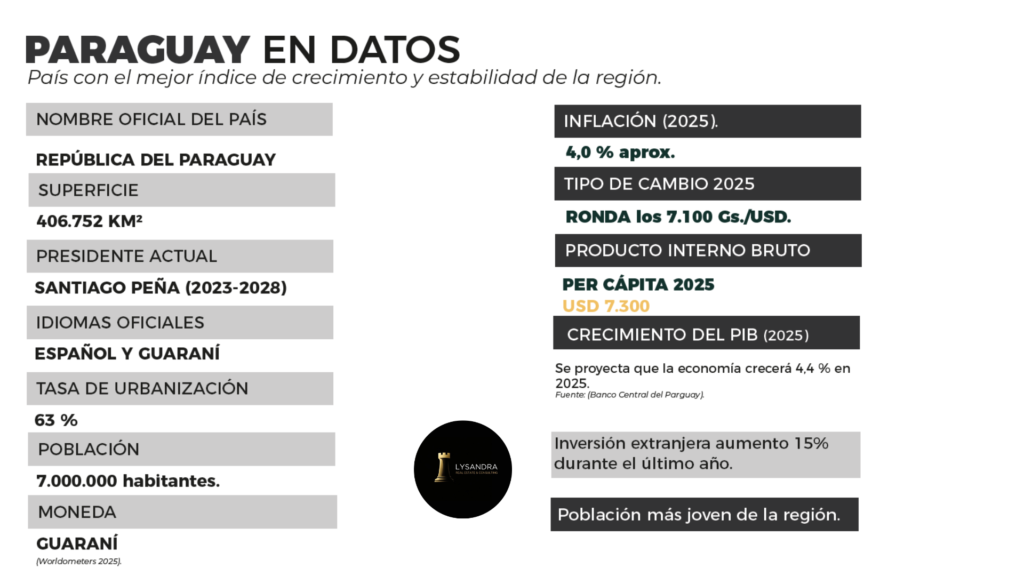 por qué paraguay 2.2