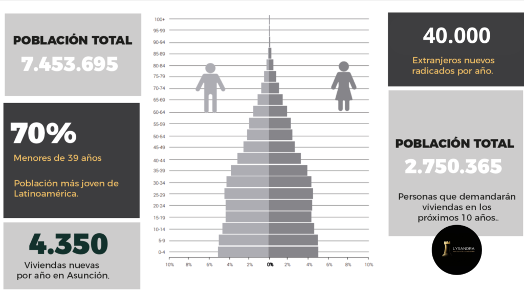 por qué paraguay 3.3