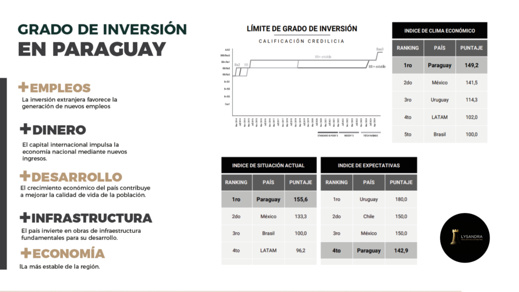 por qué paraguay 4.4